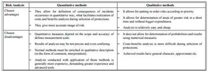 nosa methodologies quantitative advantages disadvantages